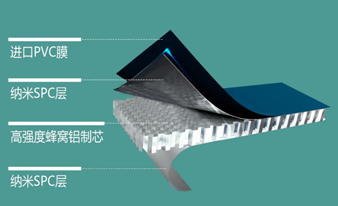 鋁蜂窩SPC板就是石塑板貼PVC膜，就用SPC墻板膠水2